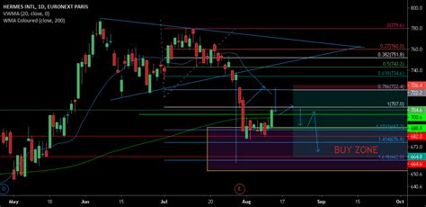 euronext hermes.